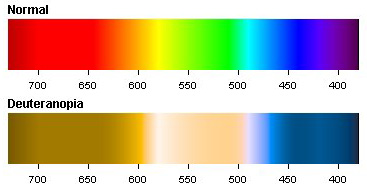 Deuteranopia-color-spectrum