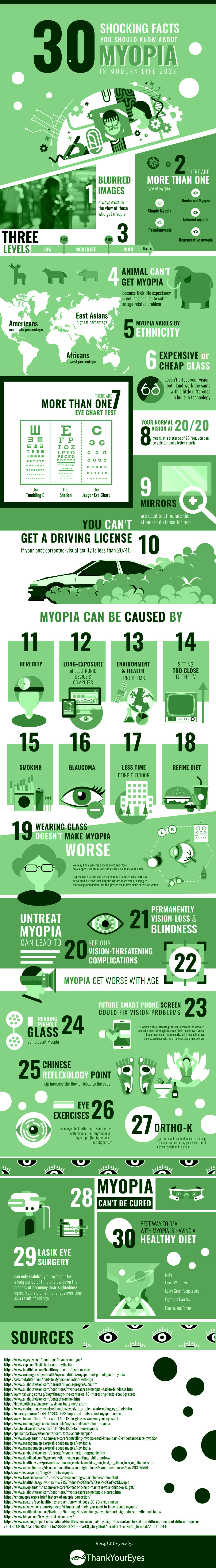 Infographic: Myopia Facts